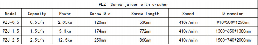 parameter of screw juicer machine