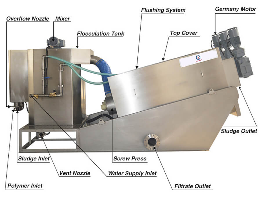 Mechanical Sludge Dewatering System-Tianzhong Dewater Machine