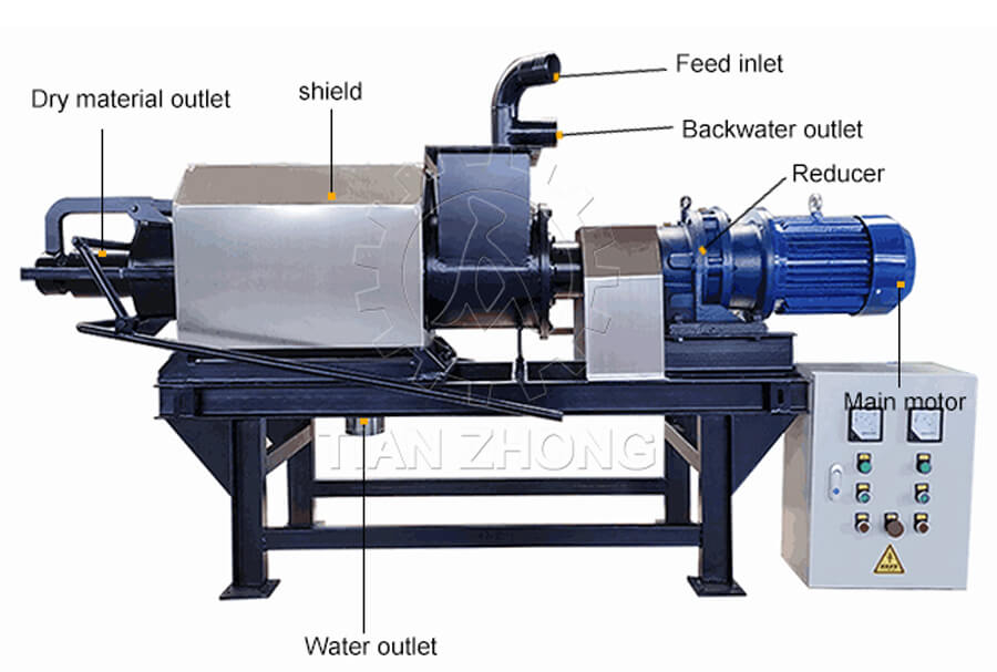 manure dewatering machine